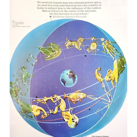 1982 The Compleat Astrologer Illustrated w/ Dust Jacket HC Parker Astrology WHBS - Picture 8 of 10